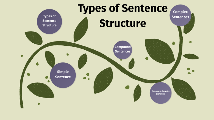 types-of-sentence-structure-by-nasywa-maudyna-anjani