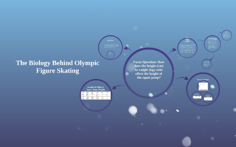 The Biology Behind Figure Skating by ap us history on Prezi