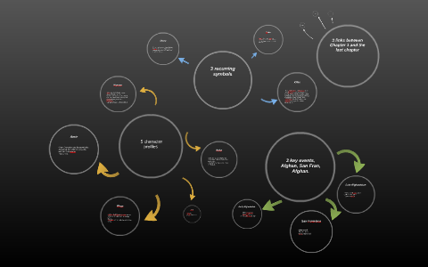 3 recurring symbols by Genevieve Davis on Prezi