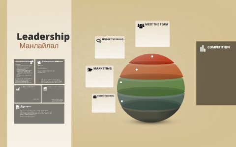 Leadership by Tungaa D on Prezi