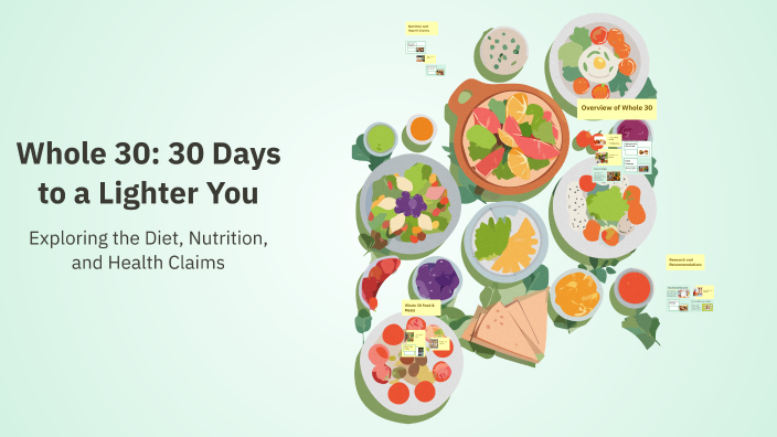 Whole 30: 30 Days to a Lighter You by Amanda Bolling on Prezi