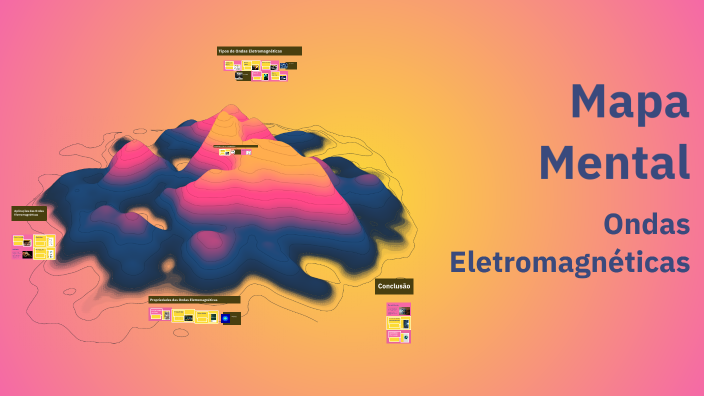 Mapa Mental by VIVIAN ARIANE CARDOSO DA COSTA on Prezi