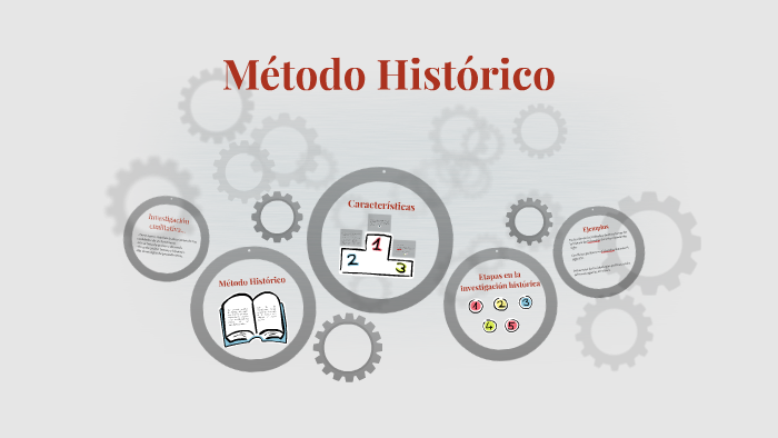 Método Histórico by Wendy Leyva on Prezi