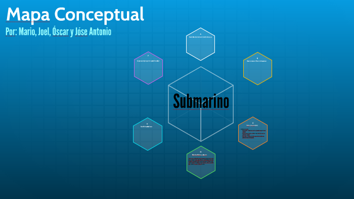 Mapa Conceptual by Mario Herrera Estèvez on Prezi