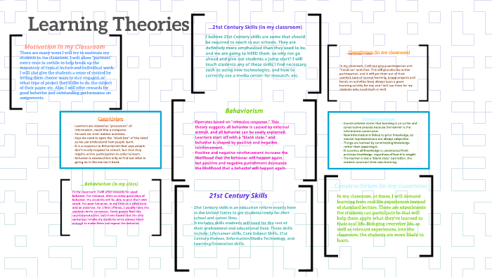 Learning Theories by Kaitlin Brantley on Prezi