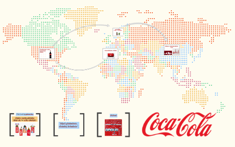 Coca-Cola korporacje globalne by Agata Agata on Prezi