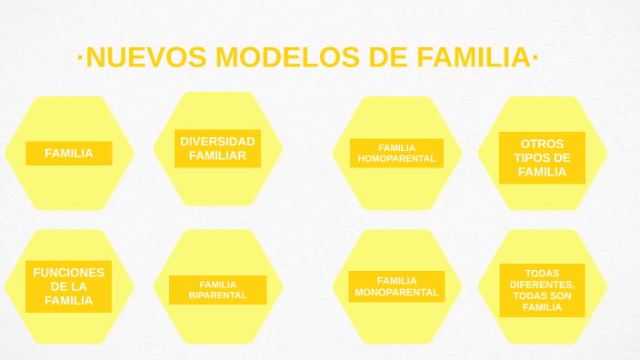 Nuevos modelos de familia by Elena Sáez Sánchez on Prezi