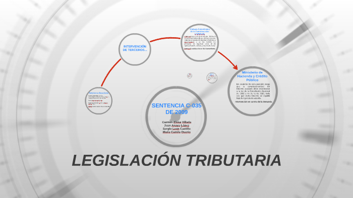 Sentencia C-035 DE 2009 by maria camila osorio zuluaga on Prezi
