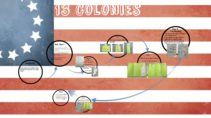 13 Colonies by Ms. Henry on Prezi