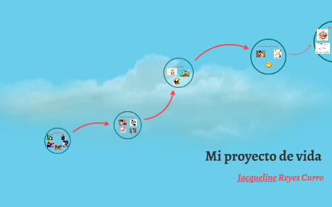 Mi proyecto de vida by jacqueline Curro on Prezi