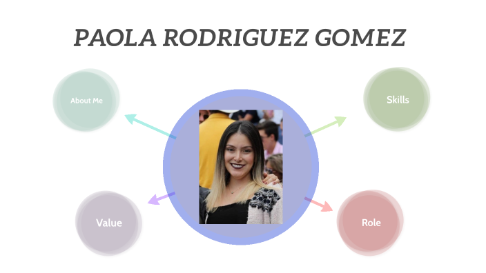 Paola Rodríguez by alexandra rodriguez on Prezi