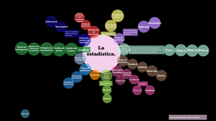 Conceptos Básicos De La Estadística En Las Ciencias Sociales By Ariana ...