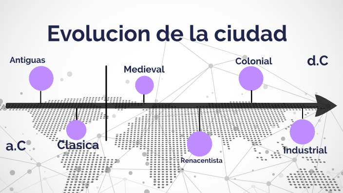 Evolucion de la ciudad by Gerardo Abraham Hernandez Cordero on Prezi