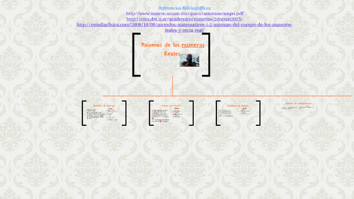 Axiomas De Los Numeros Reales. By Diego Cárcamo On Prezi