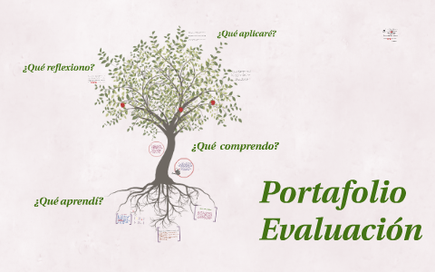 Portafolio Evaluación by Fernando Pablo Hernández on Prezi