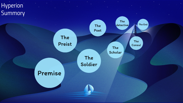 Hyperion Plot Hyperion Summary by Andrew Lee on Prezi