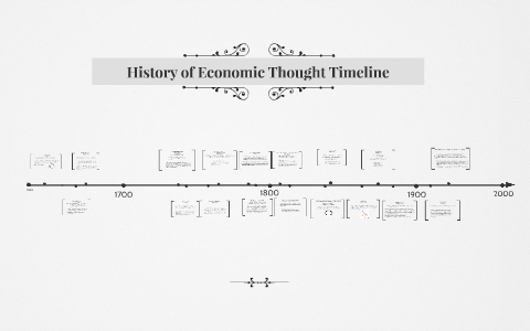 History Of Economic Thought Timeline By Alexandra Tikellis On Prezi