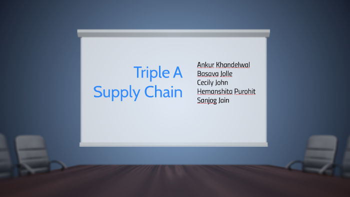 Triple A Supply Chain by Ankur Khandelwal on Prezi