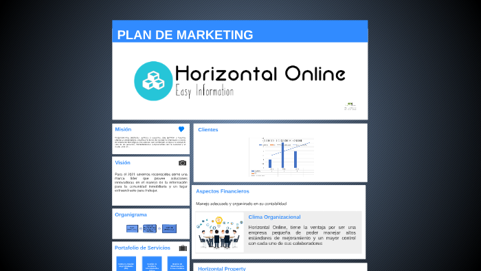 PLAN DE MARKETING by Ginneth Aguilera on Prezi