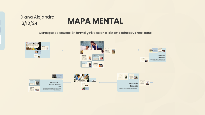 MAPA MENTAL by Diana alejandra on Prezi