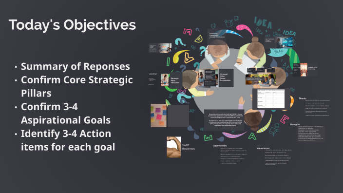 Feedback Themes and Alignment to Strategic Pillars by Joslyn Brown on Prezi
