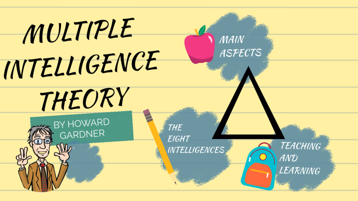 MULTIPLE INTELLIGENCE THEORY by Danisa Ambort on Prezi
