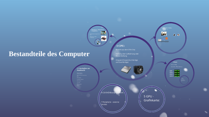 Bestandteile Eines Computers Einfach Erklärt Bestandteile des Computers by Shreya KAPALI on Prezi
