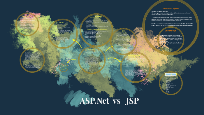 ASP.Net vs JavaScript by mohsen talal on Prezi