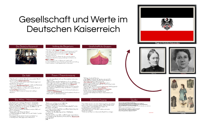 Gesellschaft Und Werte Im Deutschen Kaiserreich By Carina Beutler On Prezi