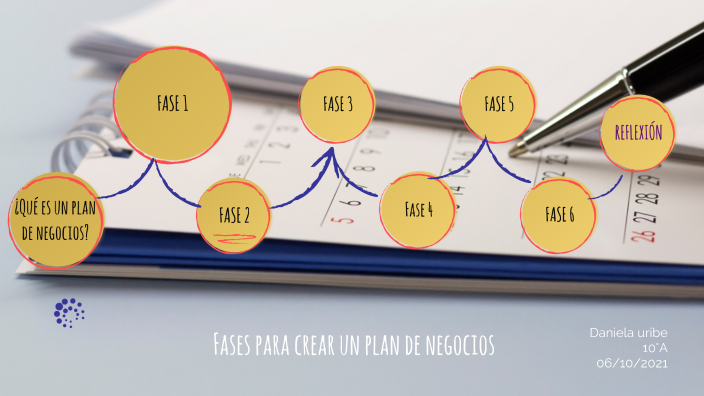 plan de negocios by laura uribe on Prezi