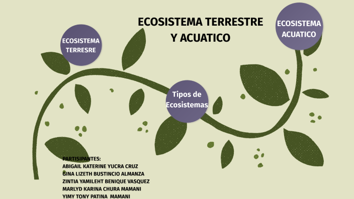 ecosistema terrestre y acuático by Abigael Yucra on Prezi