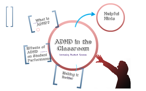 ADHD in the CLassroom by Amy Stone on Prezi