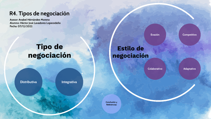 R4. Tipos De Negociación By Hector Lavadores On Prezi