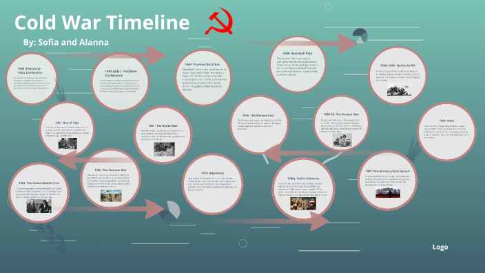 Cold War Timeline by sofia kubini on Prezi