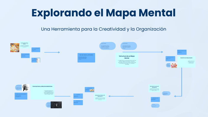 Explorando el Mapa Mental by mileba casas on Prezi
