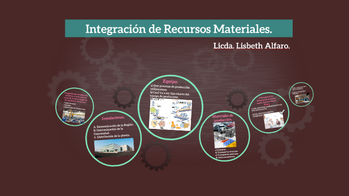 IntegraciÓn de Recursos Materiales. by Lisbeth Alfaro on Prezi