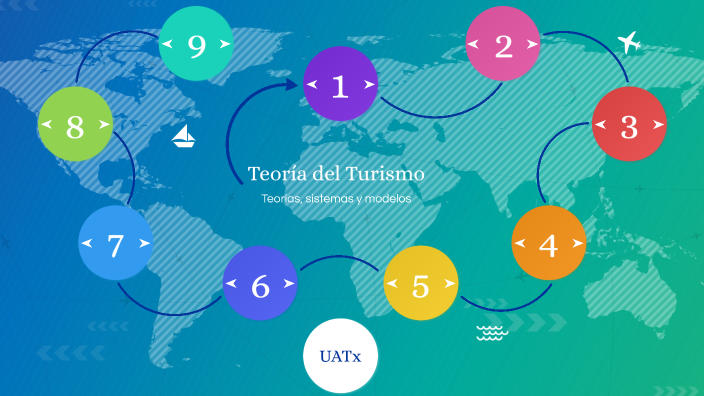 Teoría Del Turismo By Anayetzi Contreras Rodríguez On Prezi