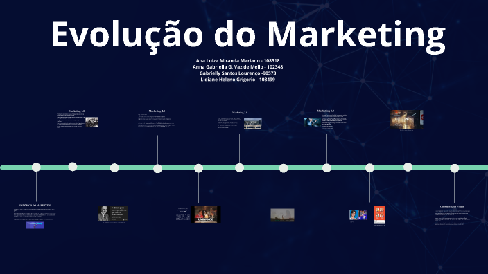 Evolução do Marketing by Gabrielly Santos on Prezi