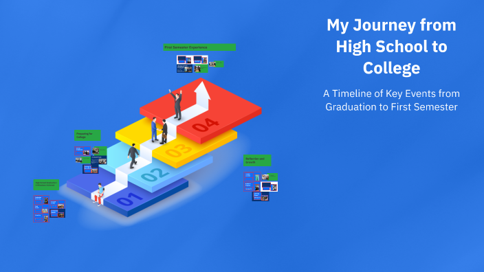 My Journey from High School to College by Henry Roach on Prezi