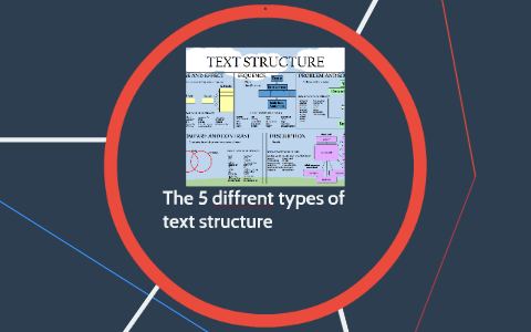 The 5 diffrent types of text structure by joleigh williams