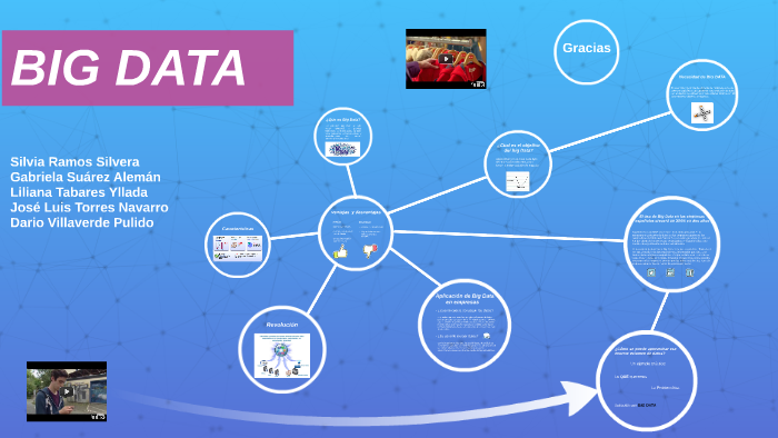 BIG DATA by Mario Suárez on Prezi