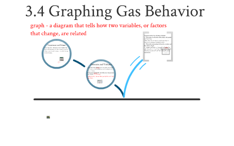 3.4 Graphing Gas Behavior by Mike Oz on Prezi