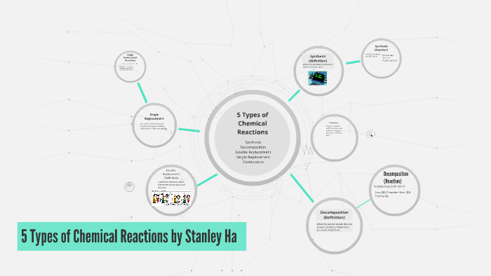 5 Types of Chemical Reactions by Stanley Ha on Prezi