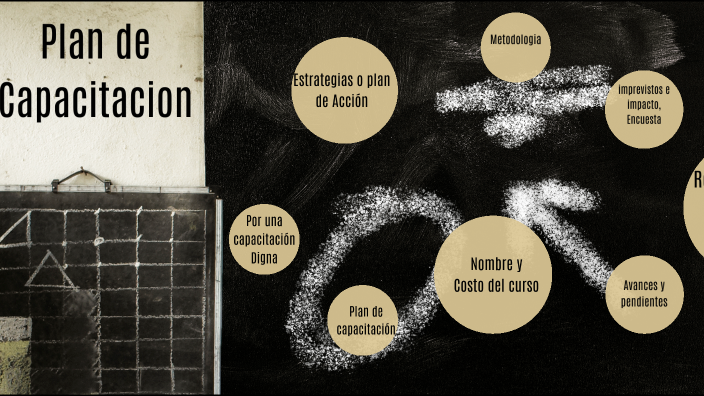 Plan de capacitacion by Julio Aleman on Prezi