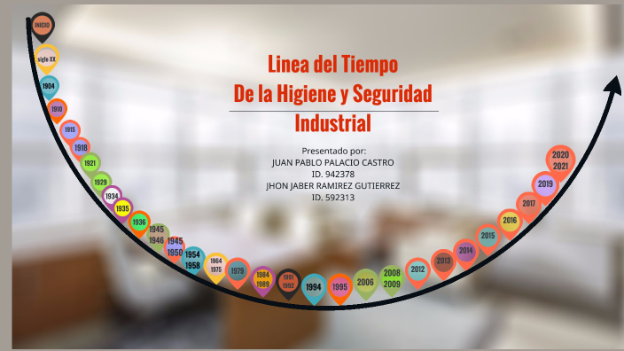 Linea Del Tiempo De La Higiene Y Seguridad Industrial prezi.com