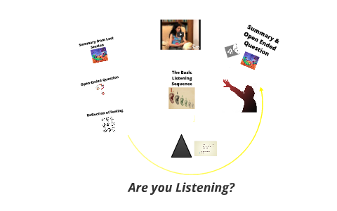 The Basic Listening Sequence By Anthony Cruz On Prezi