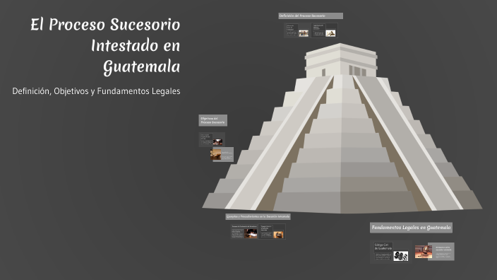 El Proceso Sucesorio Intestado en Guatemala by Astrid Virginia on Prezi