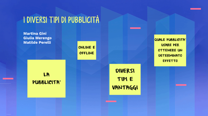 Tipologie Di Pubblicità By Giulia Merengo On Prezi