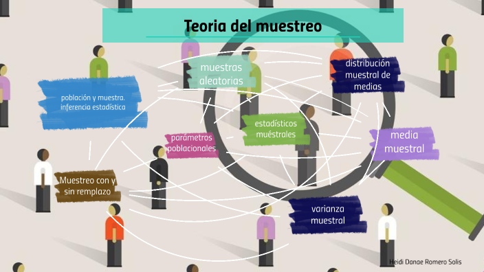 teoría del muestreo by HEIDI DANAE ROMERO SOLIS on Prezi