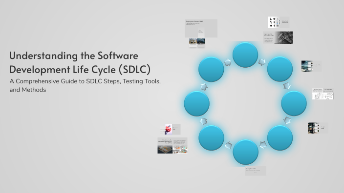 Understanding the Software Development Life Cycle (SDLC) by Reyansh on ...